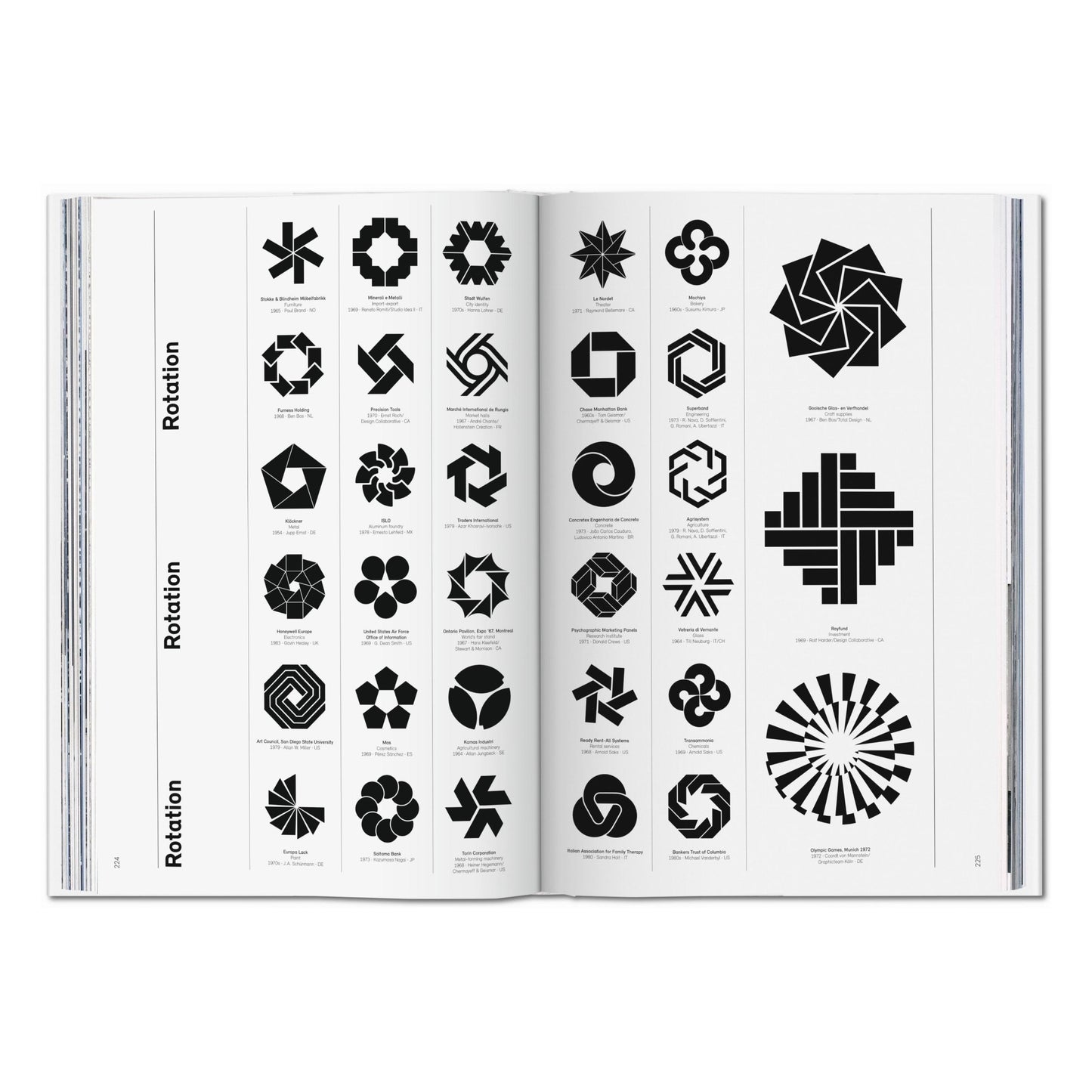Logo Modernism (German, French, English)