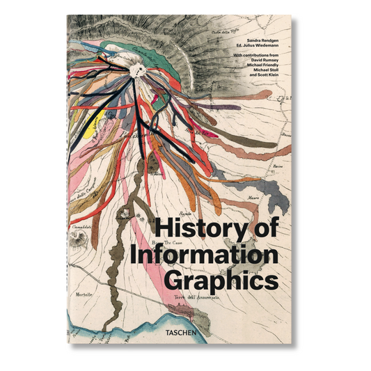 History of Information Graphics (German, French, English)