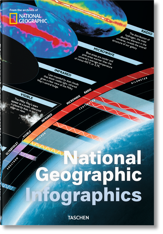 National Geographic Infographics (Spanish, Italian, Portuguese)