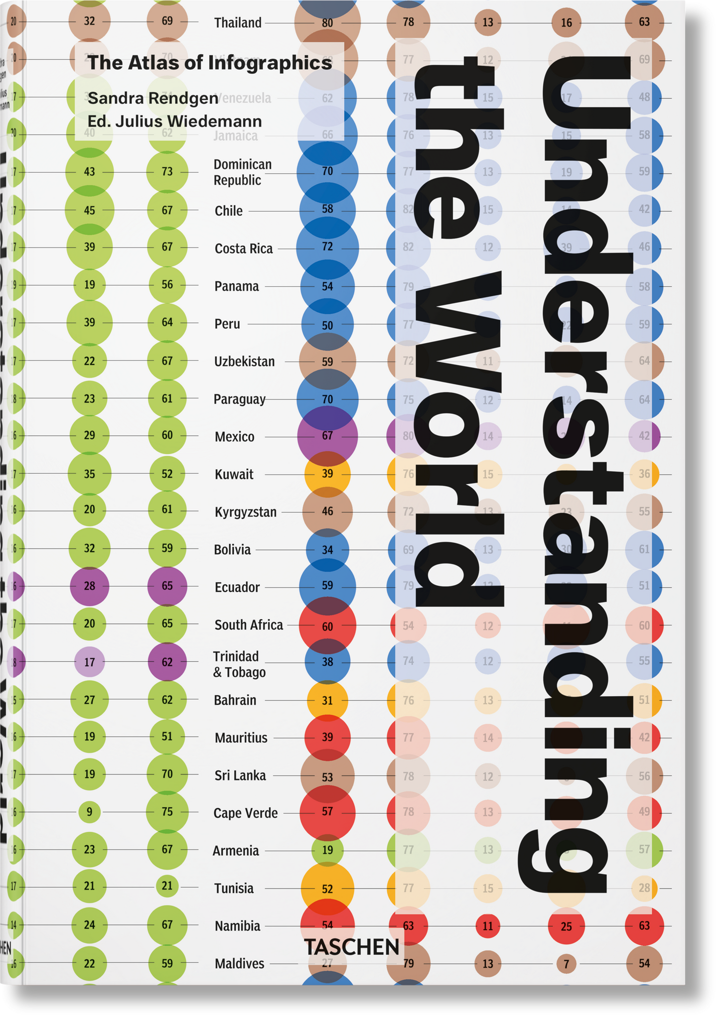 Understanding the World. The Atlas of Infographics (German, French, English)