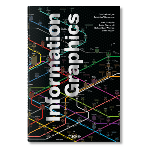 Information Graphics (German, French, English)